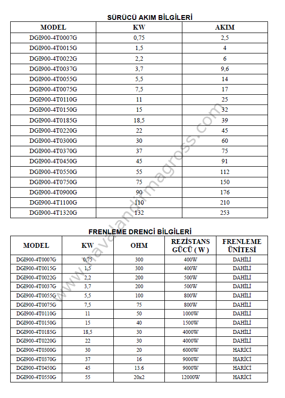 1,5kW 380V DegDriver Frekans Inverter Sürücü