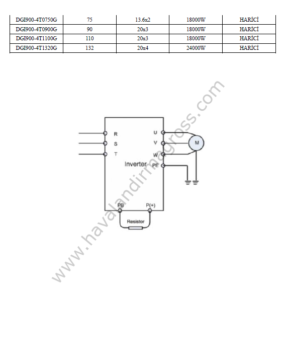 1,5kW 380V DegDriver Frekans Inverter Sürücü