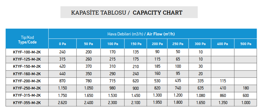 Activent Ktyf -125M-2K (315m³/h) Yuvarlak Kanal Tipi Fan