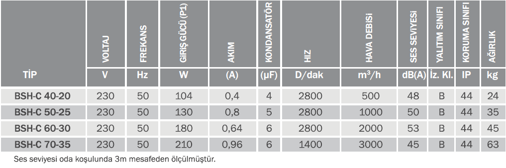 Bahçıvan Bsh-c 60-30 Filtreli Sığınak Cihazı (2000m³/h)