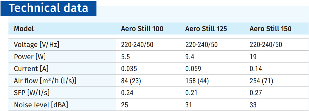Blauberg Aero Still 100 Sessiz Ve Enerj Tasarruflu Banyo Fanı (84m³/h)
