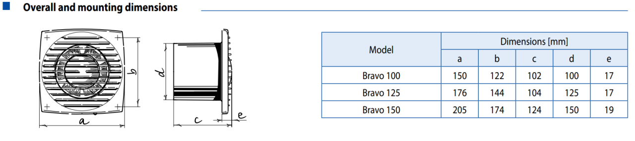 Blauberg Bravo 100 Banyo Fanı İnce Ön Panel (101m³/h)