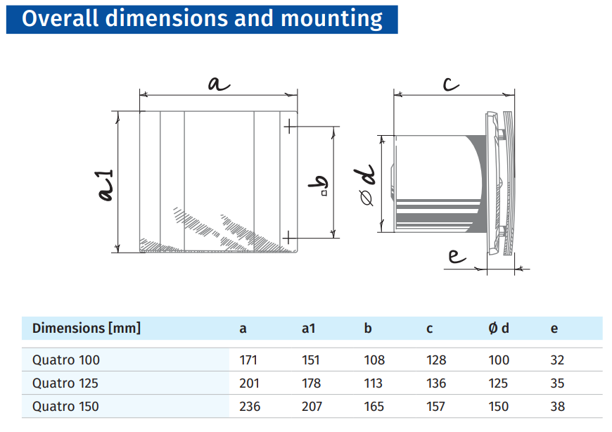 Blauberg Quatro 150 Domestik Fan Dekoratif Fan Ön Panel (265m³/h)