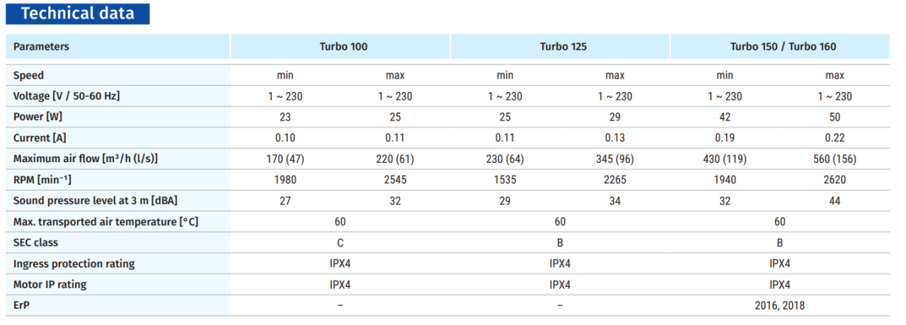 Blauberg Turbo 150 (560-430m³/h) Plastik Karma Akışlı Kanal Fanı