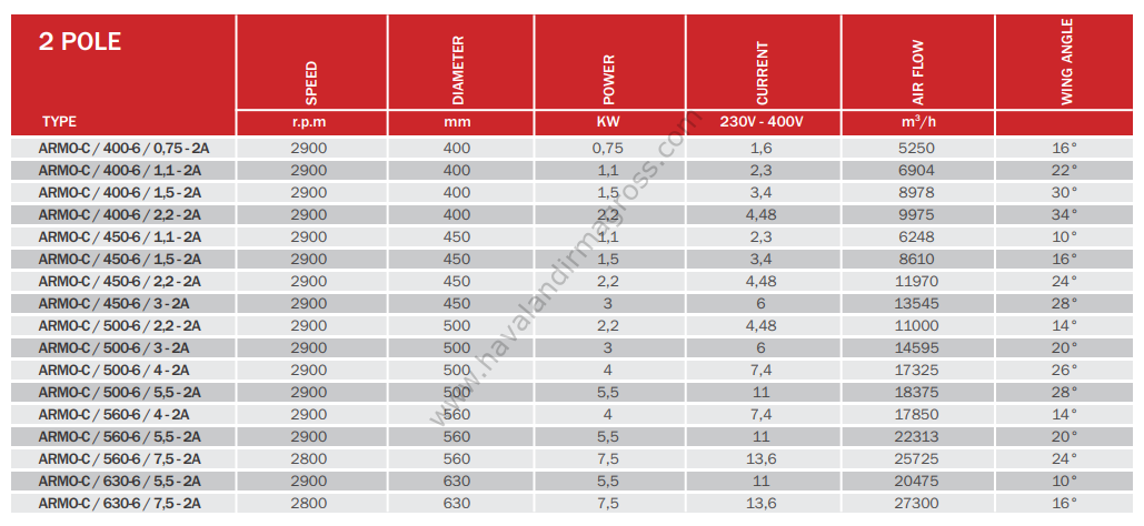 BVN ARMO-C / 710-6 / 4-4A Duman Tahliye Fanı 31500m³/h]