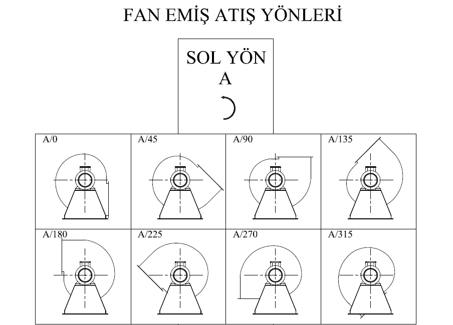 Bvn Bahçıvan Alç 450M Alçak Basınçlı Radyal Fan (5300m³/h)