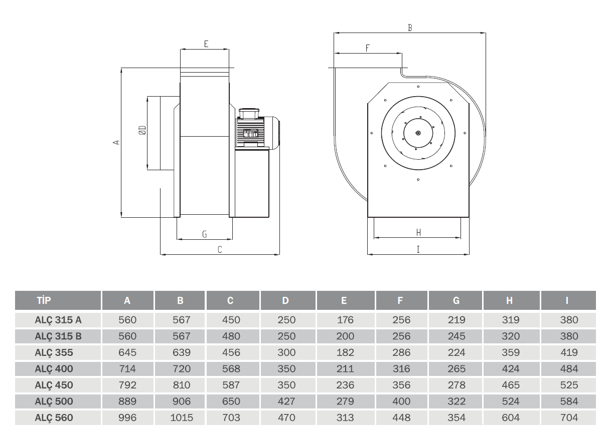 Bvn Bahçıvan Alç 560T Alçak Basınçlı Radyal Fan (10000m³/h) 380V