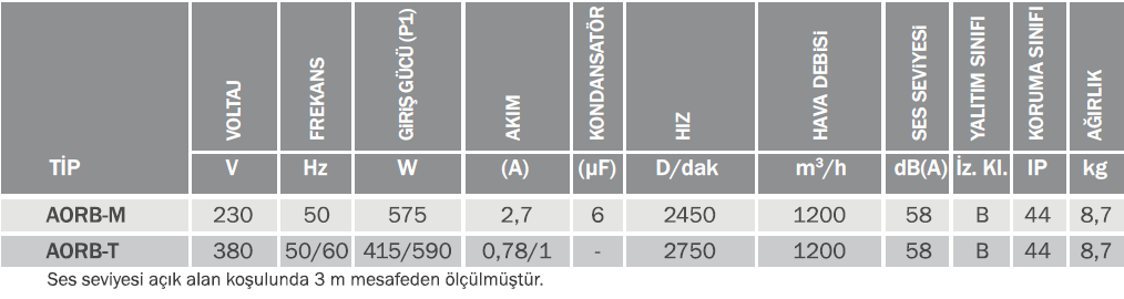 Bvn Bahçıvan Aorb-T Sac Gövdeli Salyangoz Fan Öne Eğimli (1200m3/h) 380V