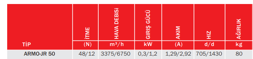 Bvn Bahçıvan Armo-Jr 50 Radyal Jet Fan F300/2H (3375/6750m³/h)