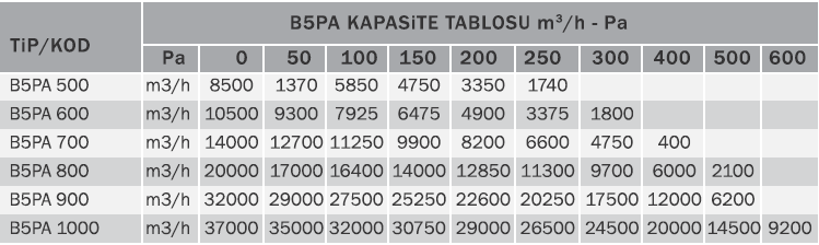 Bvn Bahçıvan B5pam 700 230V Kare Kasalı Sanayi Aspiratörleri Plastik Pervane (14000m³/h)