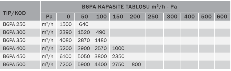 Bvn Bahçıvan B6pam 400 Kare Kasalı Sanayi Aspiratörleri Plastik Pervane (5200m³/h)