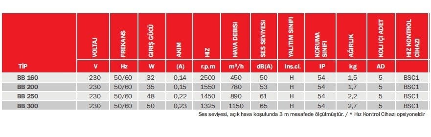 Bvn Bahçıvan Bb 250 Aksiyel Duvar/Pencere Aspiratörü (890m³/h)