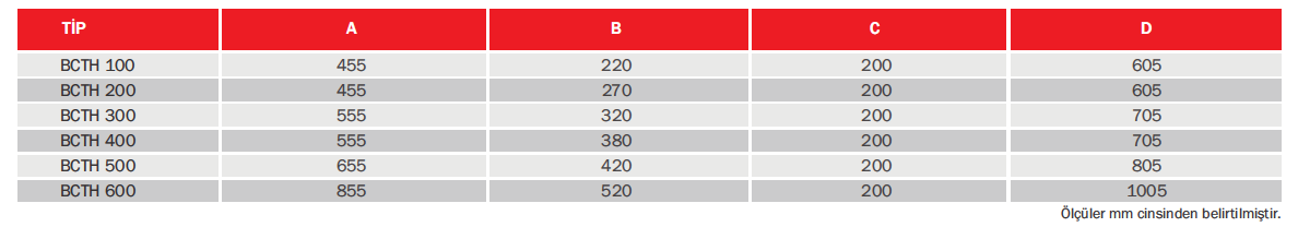 BVN Bahçıvan BCTH 100 Kanal Tipi Isıtıcı (3kW)