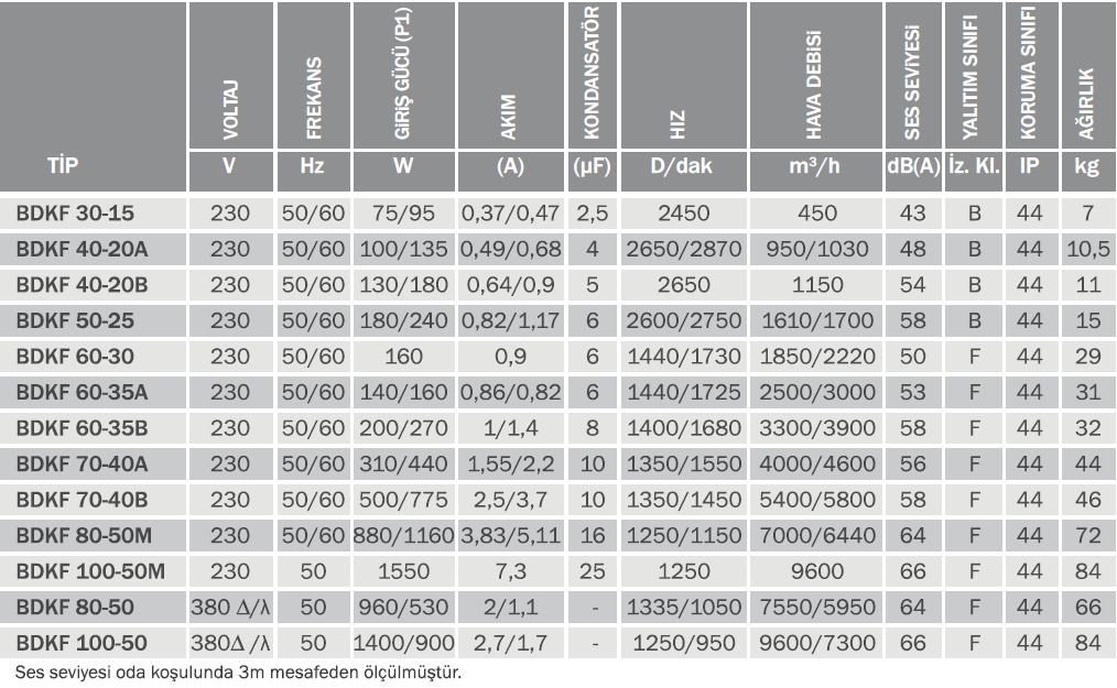 Bvn Bahçıvan Bdkf 50-25 Dikdörtgen Kanal Fanı (1610m³/h)