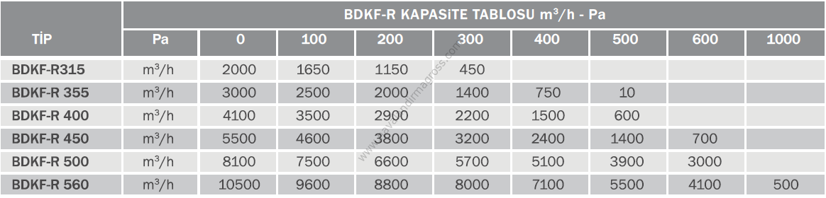Bvn Bahçıvan BDKF-R 355 M Dikdörtgen Dıştan Motorlu Kanal Fanı (3000m³/h)