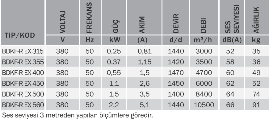 Bvn Bahçıvan Bdkf-r Ex Proof 355 T Dikdörtgen Harici Motorlu Kanal Fanı Atex (3000m³/h)