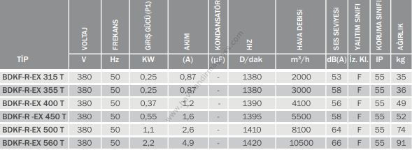 Bvn Bahçıvan Bdkf-r Ex Proof 400 T Dikdörtgen Harici Motorlu Kanal Fanı Atex (4100m³/h)