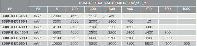 Bvn Bahçıvan Bdkf-r Ex Proof 400 T Dikdörtgen Harici Motorlu Kanal Fanı Atex (4100m³/h)