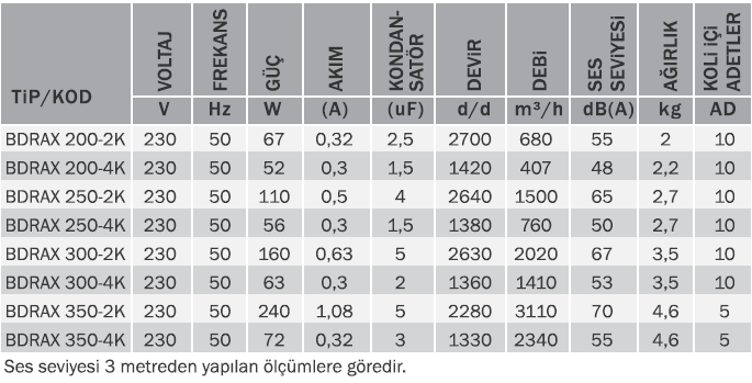 Bvn Bahçıvan Bdrax 250-4K Aksiyel Fan (760m³/h)