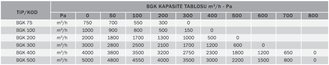 Bvn Bahçıvan Bgk 200 Tavan Tipi Isı Geri Kazanım Cihazı (2000m³/h)
