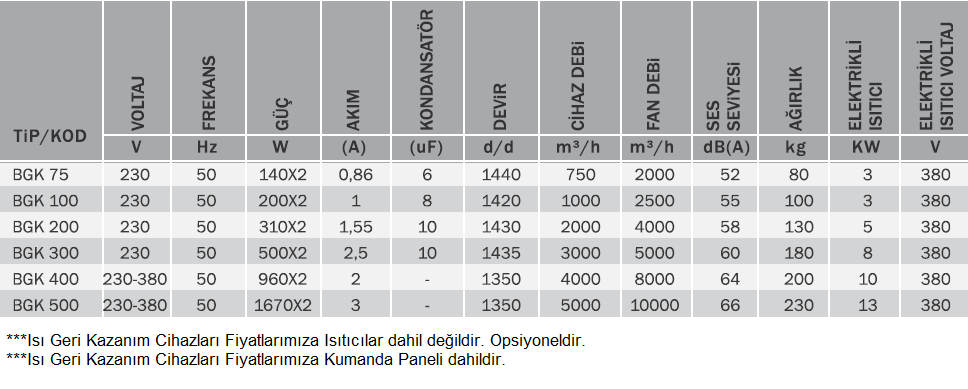 Bvn Bahçıvan Bgk 300 Tavan Tipi Isı Geri Kazanım Cihazı (3000m³/h)