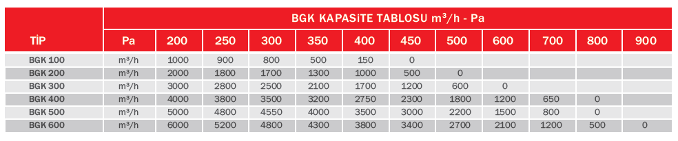 Bvn Bahçıvan Bgk 500 Tavan Tipi Isı Geri Kazanım Cihazı (5000m³/h)