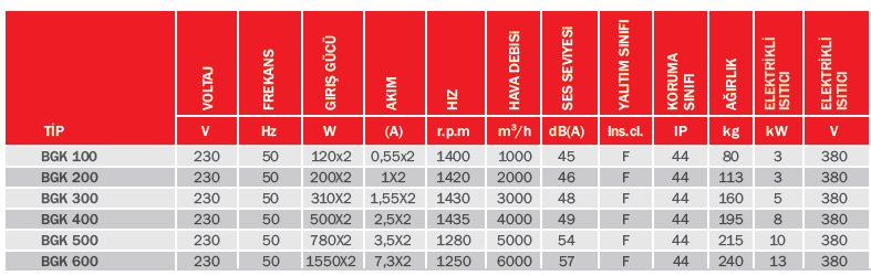 Bvn Bahçıvan Bgk 600 Tavan Tipi Isı Geri Kazanım Cihazı (6000m³/h)