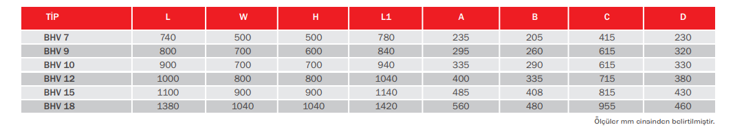 Bvn Bahçıvan Bhv 12-2,2 Öne Eğimli Hücreli Fan