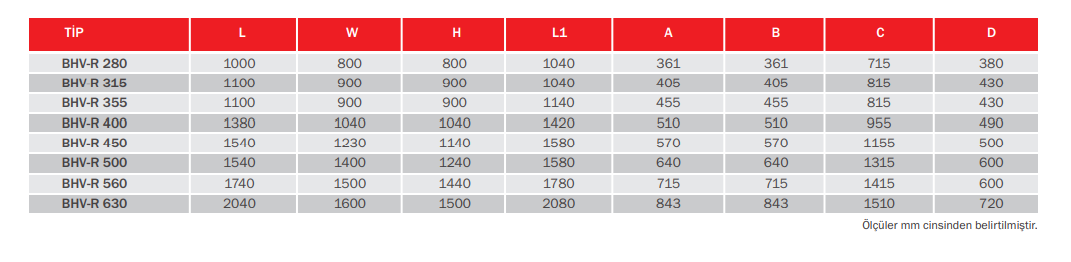 BVN Bahçıvan BHV-R 280-3 Geriye Eğimli Hücreli Fan  [4500m³/h]