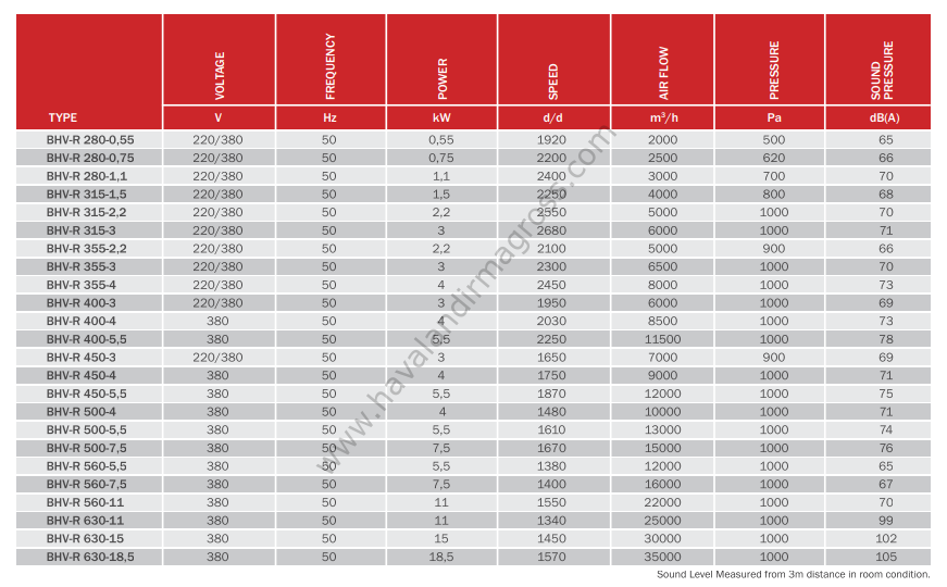BVN Bahçıvan BHV-R 315-2,2 Geriye Eğimli Hücreli Fan [5000m³/h]