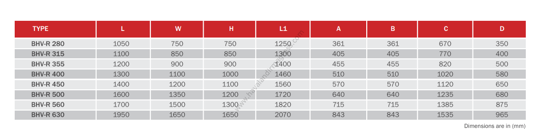BVN Bahçıvan BHV-R 315-3 Geriye Eğimli Hücreli Fan [6000m³/h]