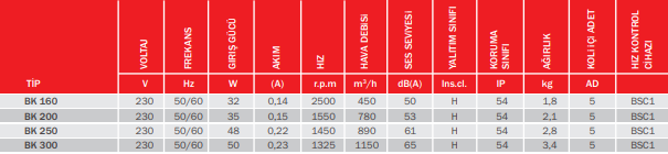 Bvn Bahçıvan Bk 200 Aksiyel Kapaklı Duvar/Pencere Aspiratörü (780m³/h)