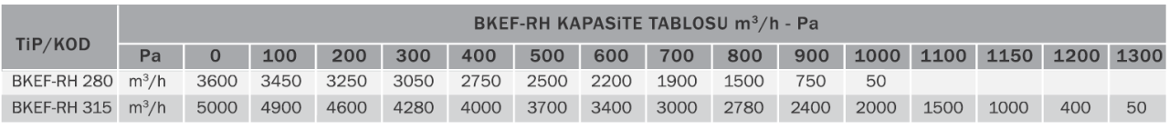 Bvn Bahçıvan Bkef-rh 280M Mutfak Egzoz Fanı Isı Dayanımlı Yüksek Basınç 220V (3600m³/h)