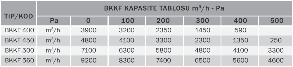 Bvn Bahçıvan Bkkf 400M Hücreli Kare Kanal Fanı (Geriye Eğimli) (4200m³/h)