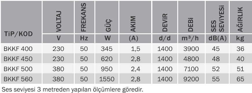 Bvn Bahçıvan Bkkf 450M Hücreli Kare Kanal Fanı (Geriye Eğimli) (5500m³/h)