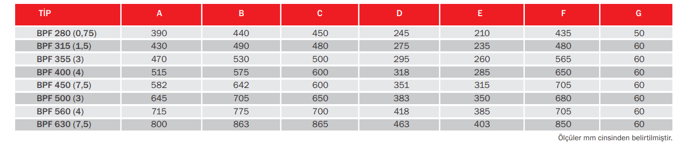 Bvn Bahçıvan Bpf 500 (3) Endüstriyel Radyal Fan [10000m3/h]