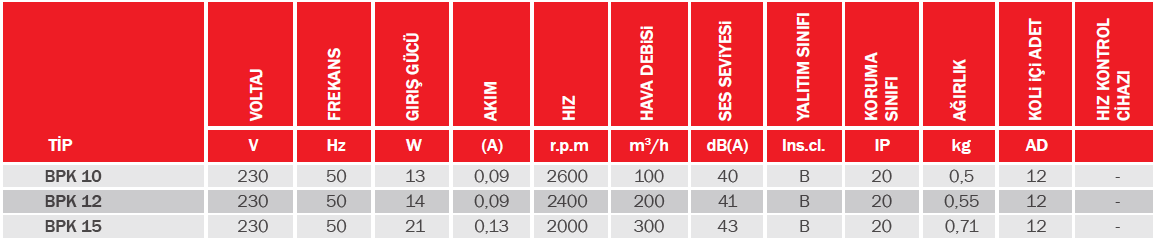 Bvn Bahçıvan Bpk 12 Aksiyel Kanal İçi Fan (200 m³/h)
