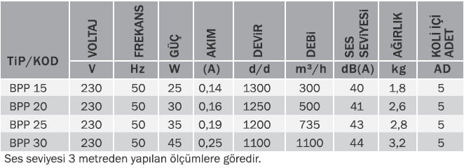 Bvn Bahçıvan Bpp 30 Çift Yönlü Plastik Aspiratör (1100m³/h)