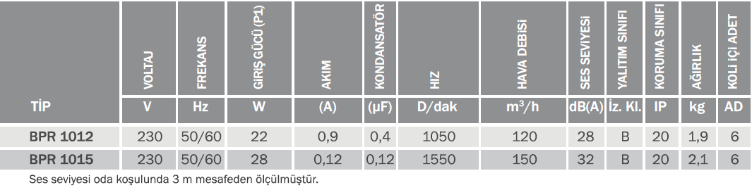 Bvn Bahçıvan Bpr 1012 Plastik Radyal Banyo&Tuvalet Aspiratörü Standart (120m³/h)