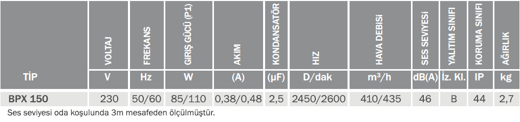 Bvn Bahçıvan Bpx 150 (410m³/h) Plastik Kanal Fanı