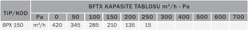 Bvn Bahçıvan Bpx 150 (410m³/h) Plastik Kanal Fanı