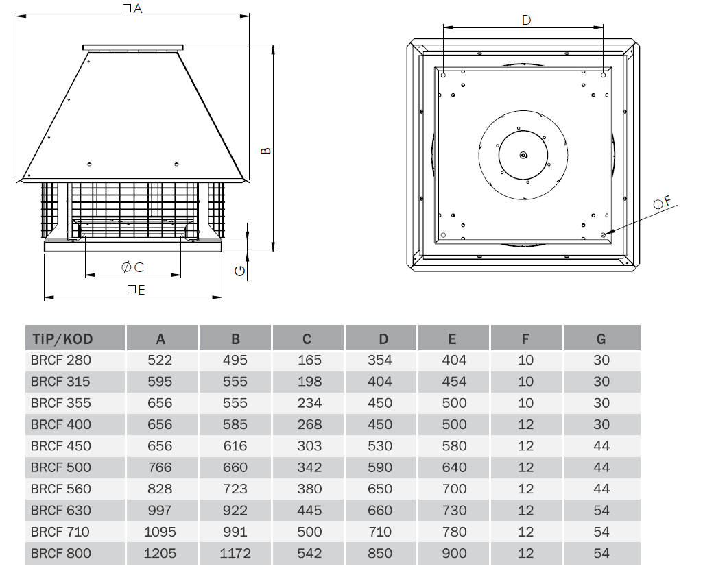 Bvn Bahçıvan Brcf 355M Yatay Atışlı Radyal Çatı Fanı 220V (2900m³/h)