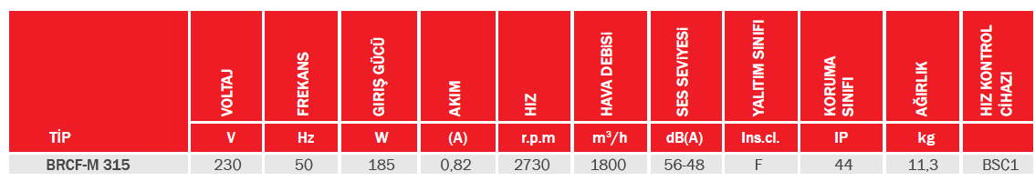 Bvn Bahçıvan Brcf-m 315 Yatay Atışlı Radyal Çatı Fanı (1800m³/h)