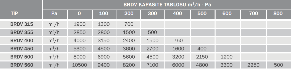 Bvn Bahçıvan Brdv 355T Dikey Atışlı Radyal Çatı Fanı 380V (2850m³/h)