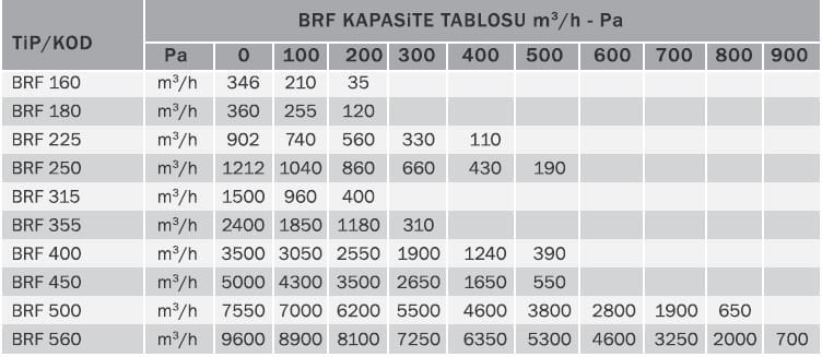 Bvn Bahçıvan Brf 355 Yatay Atışlı Radyal Çatı Fanı (2900m³/h)