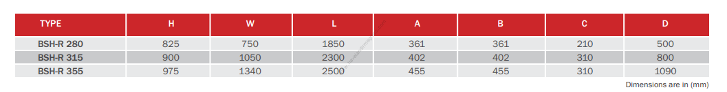 BVN Bahçıvan BSH-R 280-2,2 Kanal Tipi Sığınak Havalandırma Cihazı[4000m³/h]