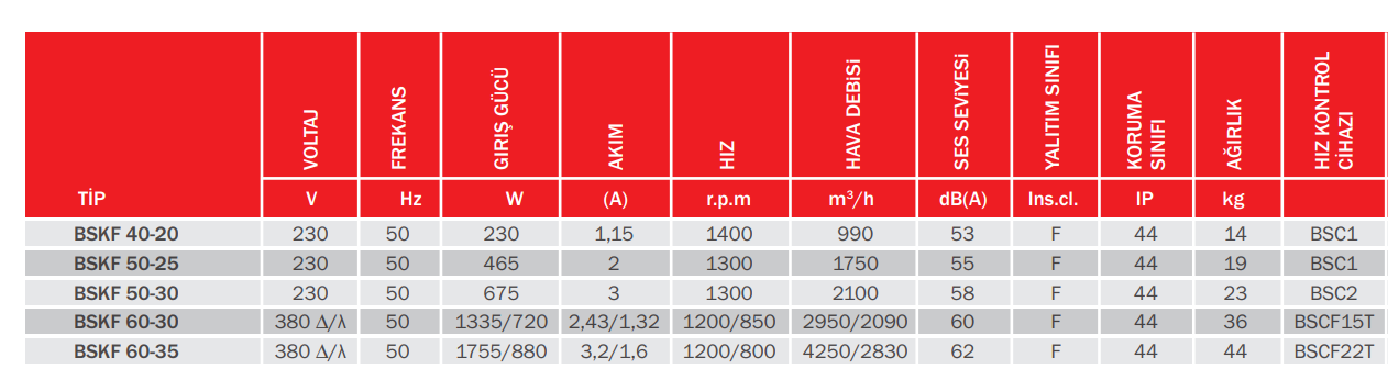 BVN Bahçıvan Bskf 40-20 Öne Eğimli Dikdörtgen Kanal Fanları [990m³/h]