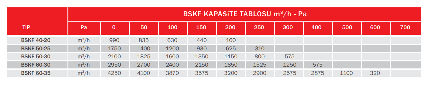 BVN Bahçıvan Bskf 40-20 Öne Eğimli Dikdörtgen Kanal Fanları [990m³/h]