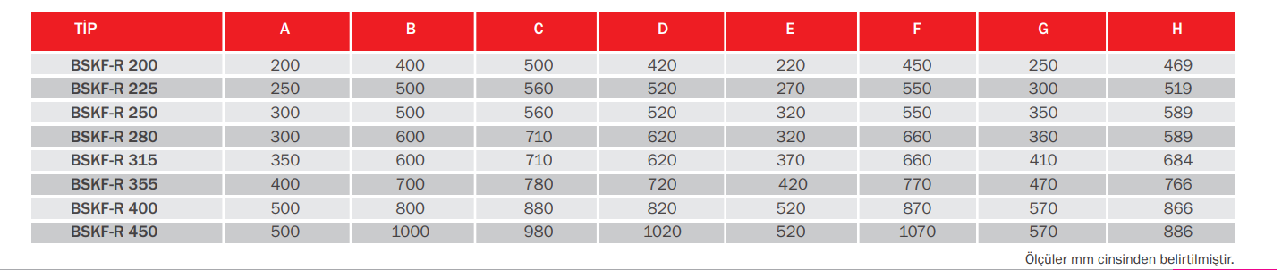 BVN Bahçıvan Bskf-r 200-4 M Öne Eğimli Dikdörtgen Kanal Fanları [1000m³/h]