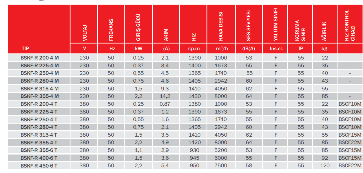 BVN Bahçıvan Bskf-r 280-4 M Öne Eğimli Dikdörtgen Kanal Fanları [2942m³/h]